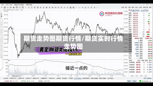 期货走势图期货行情/期货实时行情走势图-第1张图片