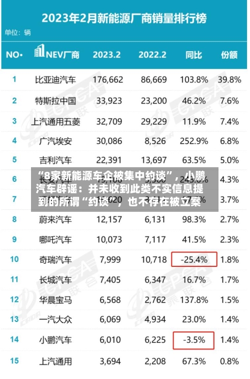 “8家新能源车企被集中约谈	”，小鹏汽车辟谣：并未收到此类不实信息提到的所谓“约谈”	，也不存在被立案-第1张图片