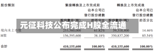 元征科技公布完成H股全流通-第1张图片
