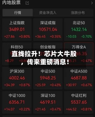 直线拉升！芯片大牛股，传来重磅消息！-第1张图片
