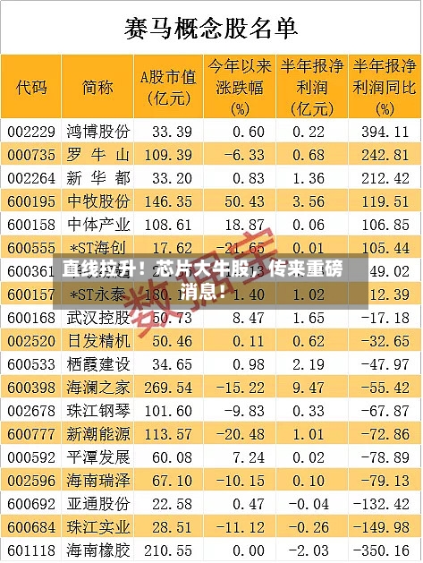 直线拉升！芯片大牛股，传来重磅消息！-第3张图片