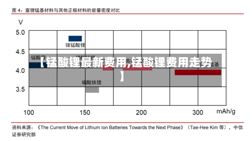 【锰酸锂最新费用,锰酸锂费用走势】-第1张图片