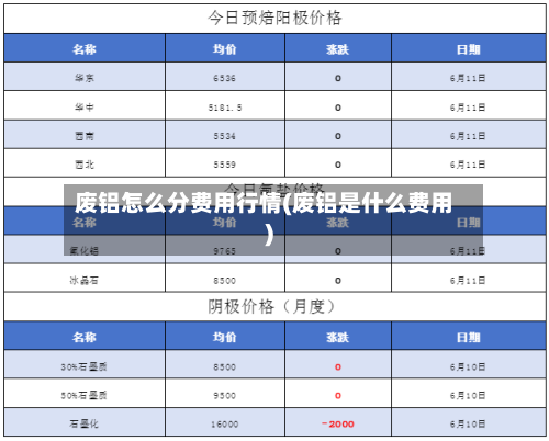 废铝怎么分费用行情(废铝是什么费用)-第1张图片