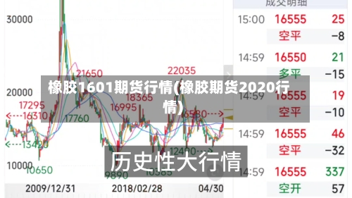 橡胶1601期货行情(橡胶期货2020行情)-第1张图片