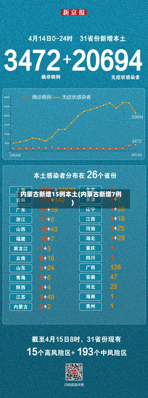 内蒙古新增15例本土(内蒙古新增7例)-第1张图片