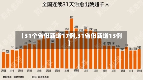 【31个省份新增17例,31省份新增13例】-第1张图片