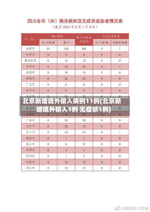 北京新增境外输入病例11例(北京新增境外输入1例 无症状1例)-第2张图片