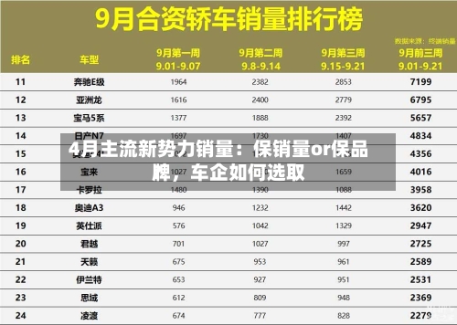 4月主流新势力销量：保销量or保品牌，车企如何选取？-第1张图片