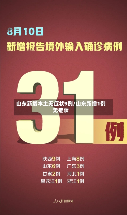 山东新增本土无症状9例/山东新增1例无症状-第1张图片