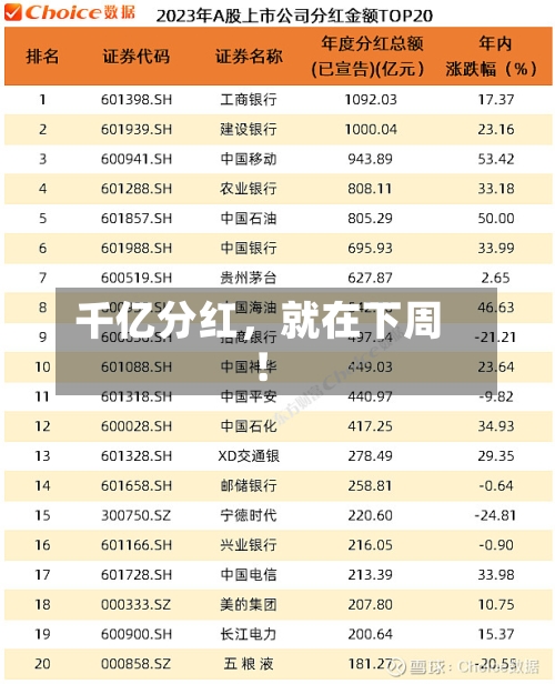 千亿分红，就在下周！-第2张图片