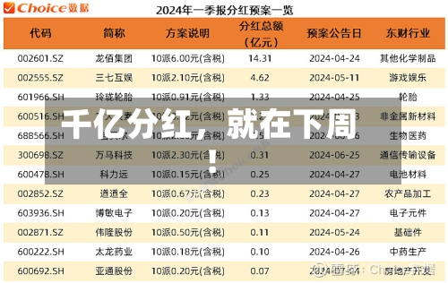 千亿分红	，就在下周！-第3张图片
