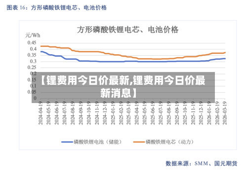 【锂费用今日价最新,锂费用今日价最新消息】-第3张图片