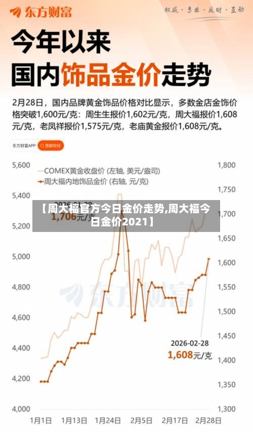 【周大福官方今日金价走势,周大福今日金价2021】-第2张图片