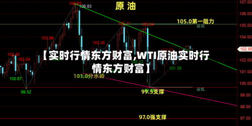 【实时行情东方财富,WTI原油实时行情东方财富】-第1张图片