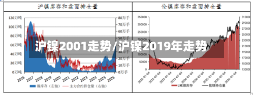 沪镍2001走势/沪镍2019年走势-第1张图片