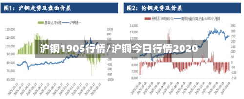 沪铜1905行情/沪铜今日行情2020-第2张图片