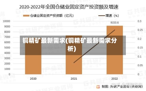 铜精矿最新需求(铜精矿最新需求分析)-第2张图片