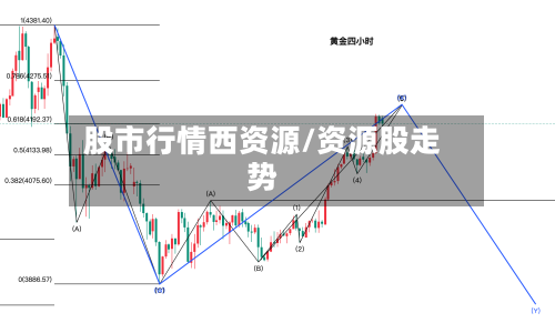 股市行情西资源/资源股走势-第2张图片