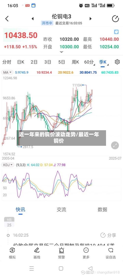 近一年来的铜价波动走势/最近一年铜价-第2张图片