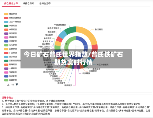 今日矿石普氏世界指数/普氏铁矿石期货实时行情-第3张图片