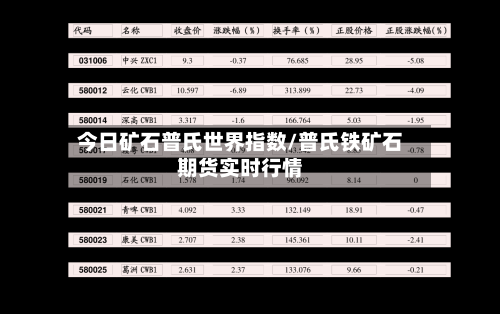 今日矿石普氏世界指数/普氏铁矿石期货实时行情-第1张图片