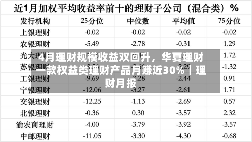 4月理财规模收益双回升，华夏理财一款权益类理财产品月赚近30%｜理财月报-第2张图片