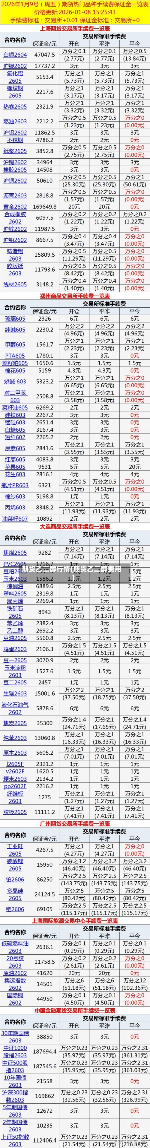 期货乙二醇行情(期货乙二醇费用)-第2张图片