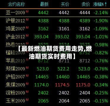 【最新燃油期货费用走势,燃油期货实时费用】-第2张图片