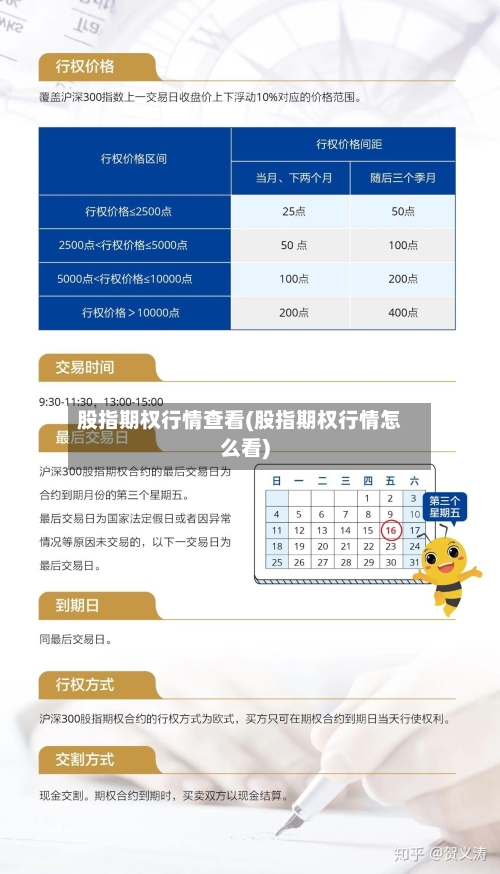 股指期权行情查看(股指期权行情怎么看)-第1张图片