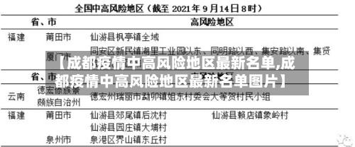 【成都疫情中高风险地区最新名单,成都疫情中高风险地区最新名单图片】-第1张图片