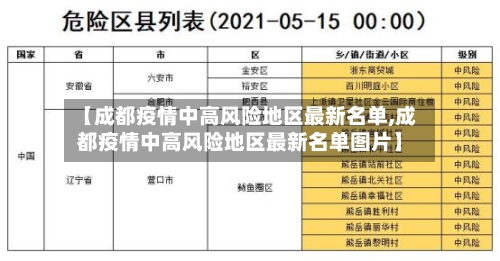 【成都疫情中高风险地区最新名单,成都疫情中高风险地区最新名单图片】-第2张图片