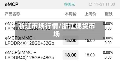 浙江市场行情/浙江现货市场-第1张图片