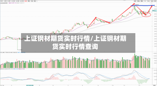 上证钢材期货实时行情/上证钢材期货实时行情查询-第1张图片