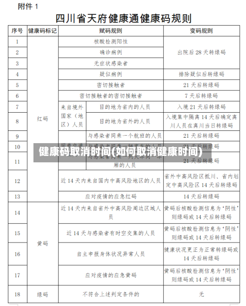 健康码取消时间(如何取消健康时间)-第1张图片