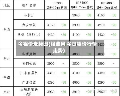 今铝价走势图(铝费用 今日铝价行情走势)-第2张图片