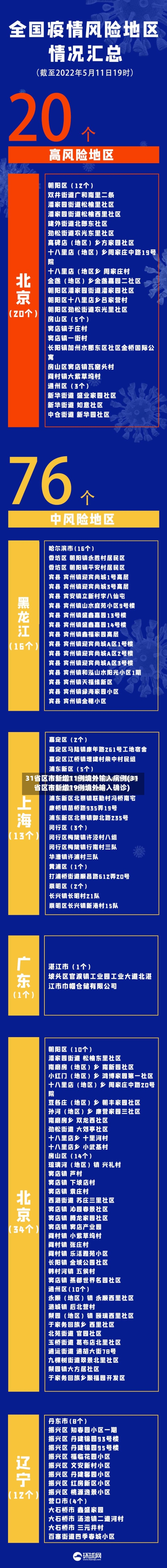 31省区市新增11例境外输入病例(31省区市新增19例境外输入确诊)-第2张图片
