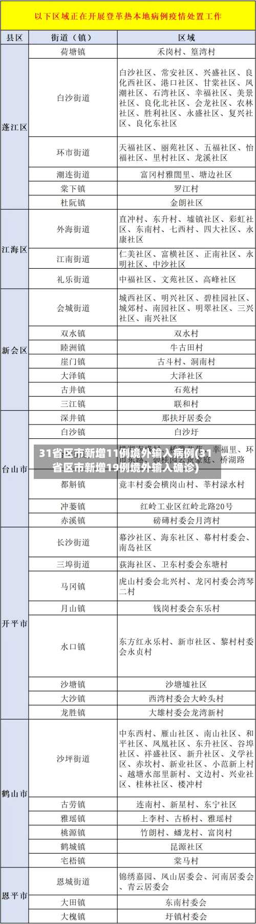 31省区市新增11例境外输入病例(31省区市新增19例境外输入确诊)-第3张图片