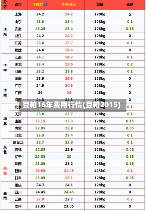 豆粕16年费用行情(豆粕2015)-第1张图片