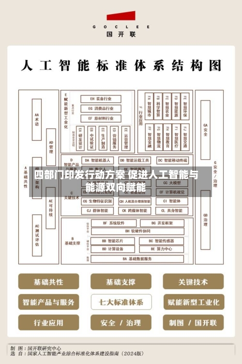 四部门印发行动方案 促进人工智能与能源双向赋能-第3张图片