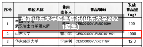 最新山东大学招生情况(山东大学2021招生)-第2张图片