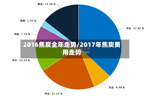 2016焦炭全年走势/2017年焦炭费用走势-第1张图片