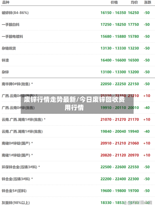 废锌行情走势最新/今日废锌回收费用行情-第1张图片