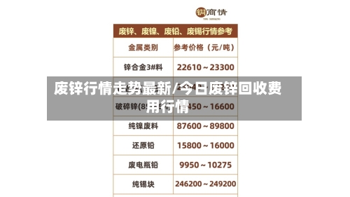 废锌行情走势最新/今日废锌回收费用行情-第2张图片