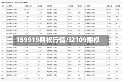 159919期权行情/i2109期权-第2张图片
