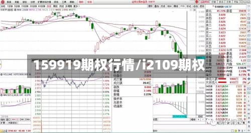 159919期权行情/i2109期权-第1张图片