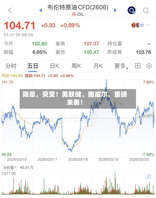 降息，突变！美联储	、鲍威尔，重磅来袭！-第1张图片