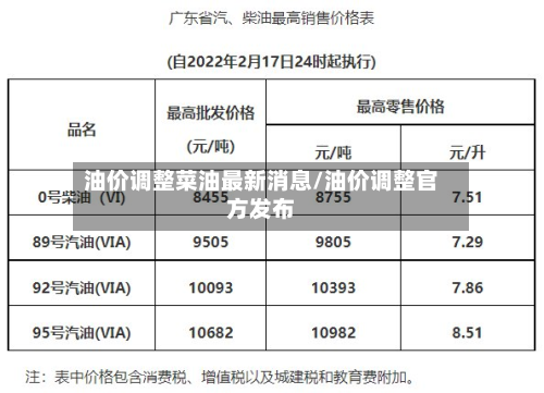 油价调整菜油最新消息/油价调整官方发布-第1张图片