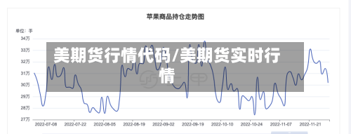 美期货行情代码/美期货实时行情-第2张图片