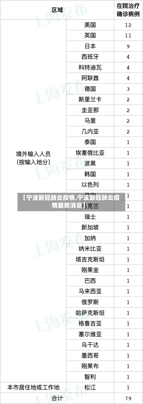 【宁波新冠肺炎疫情,宁波新冠肺炎疫情最新消息】-第1张图片