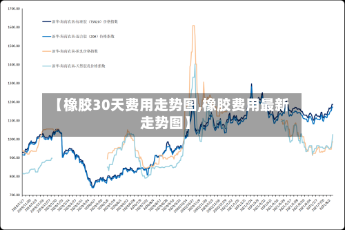【橡胶30天费用走势图,橡胶费用最新走势图】-第2张图片